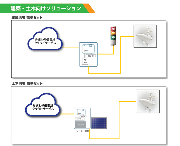 建築 土木iot みまわり伝書鳩